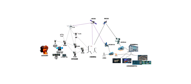 一站式国产化应急通信解决方案